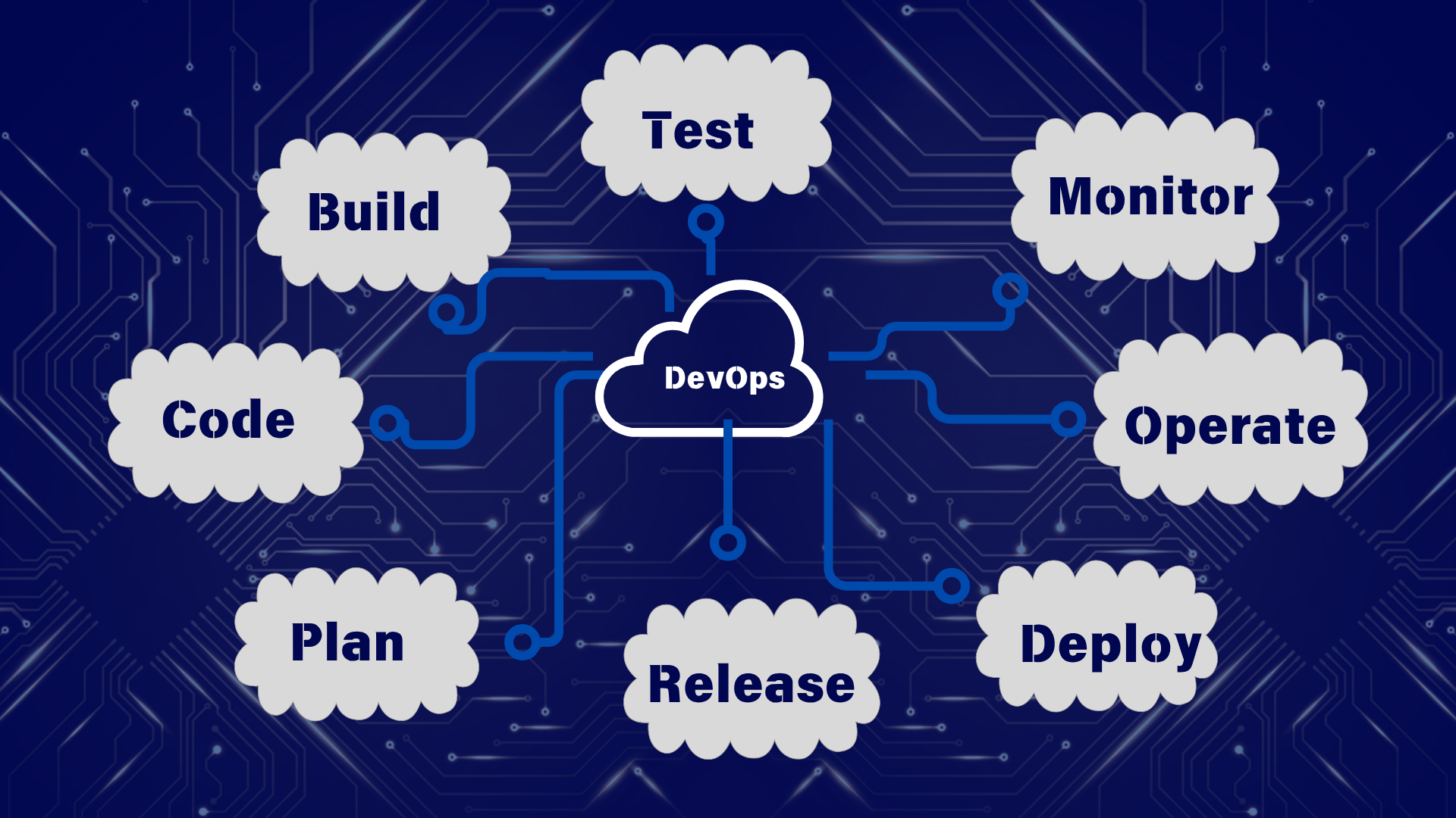 devops